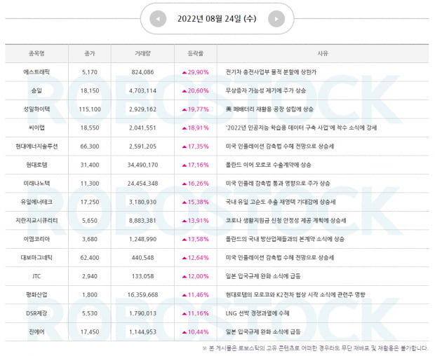 [급등 소식지] 급등 사유 확인하고, 오늘의 수익 종목도 확인!