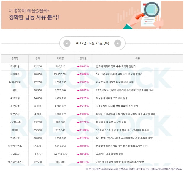 [급등 이슈] 상승 사유 확인하고, 수익 종목도 확인!