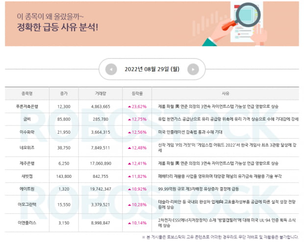 [급등 이슈] 상승 사유 잡았다! 수익률 BEST 종목은?