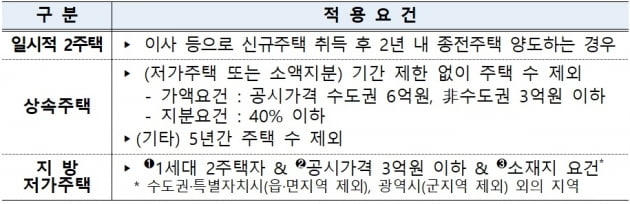 집 산 사람은 꼭 체크해야 할 '부동산 세제 개편안' [택슬리의 슬기로운 세금생활]