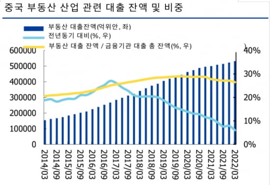 중국 부동산 시장의 현황과 전망 [이규엽의 중국증시 파노라마]