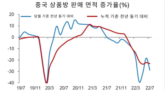 중국 부동산 시장의 현황과 전망 [이규엽의 중국증시 파노라마]