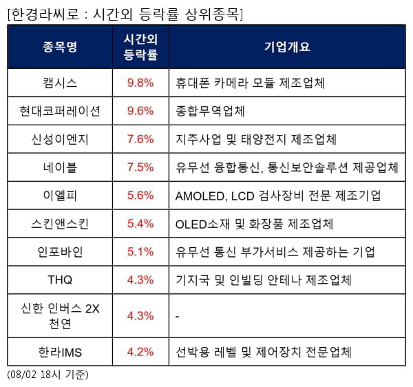 캠시스,현대코퍼레이션,신성이엔지,네이블,이엘피,스킨앤스킨,인포바인,THQ,신한 인버스 2X 천연,한라IMS