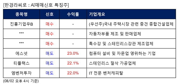 진흥기업우B,티에이치엔,삼강엠앤티,에스넷,티플랙스,엠벤처투자