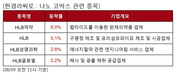 HLB제약,HLB,HLB생명과학,HLB글로벌