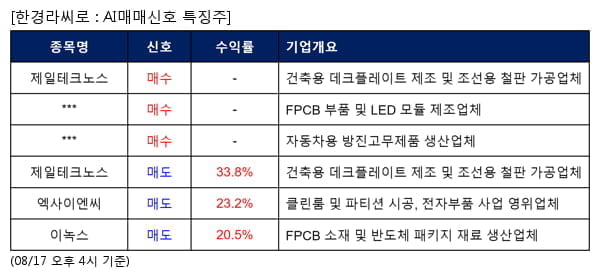 제일테크노스,우리바이오,DN오토모티브,제일테크노스,엑사이엔씨,이녹스