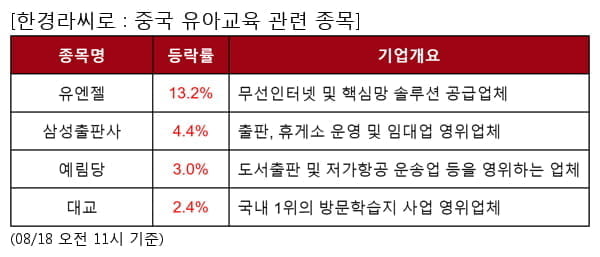 유엔젤,삼성출판사,예림당,대교