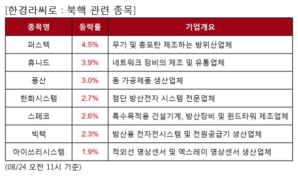 퍼스텍,휴니드,풍산,한화시스템,스페코,빅텍,아이쓰리시스템