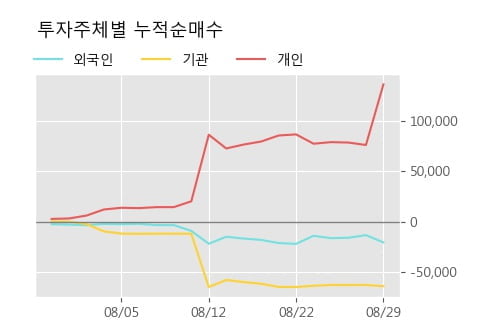 '세아특수강' 52주 신고가 경신, 단기·중기 이평선 정배열로 상승세