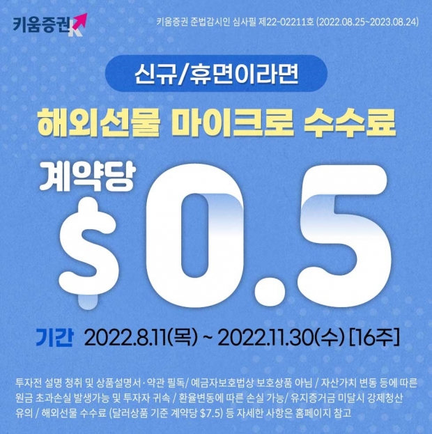 키움증권, ‘해외선물 마이크로 수수료 $0.5 이벤트’ 진행