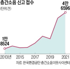 층간소음 줄이면 아파트 '1층 용적률' 더 준다