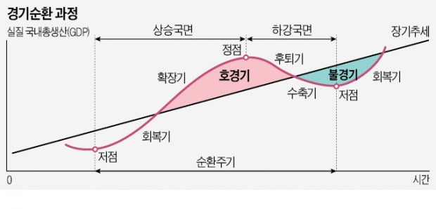 경기침체냐, 아니냐…쓰레기 배출량·구리값으로도 알 수 있죠