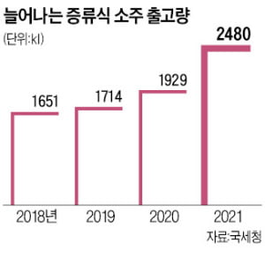 "증류주 주도권 뺏길 수 없어"…하이트진로 '최고급' 승부수