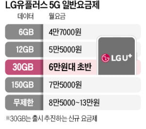 '5G 중간요금제' 경쟁…LG유플러스도 가세