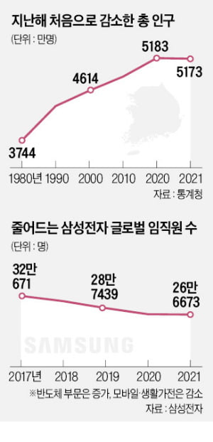 경기 평택에 있는 삼성전자 반도체 공장은 웨이퍼 이동부터 생산까지 주요 공정이 기계·로봇 중심으로 운영된다. 생산 인력들은 설비 관리, 최적화, 모니터링 등을 주로 담당한다. 2030년 이후에는 삼성전자 글로벌 주요 사업장이 ‘완전 자동화’ 수준의 무인공장으로 시범 운영될 전망이다.  삼성전자 제공 