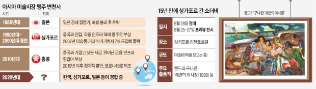 亞 미술시장 '왕좌의 게임'…싱가포르 역습에 서울 긴장