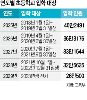 박순애 "만5세 카지노사이트, 학부모 의견 들어 점진 시행"