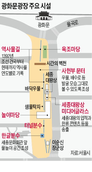 면적 두배 넓어지고 나무 5000그루…광화문 광장 6일 재개장