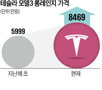 테슬라·LVMH·코카콜라…탄탄한 수요 앞세워 '고공비행'