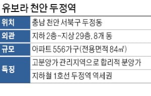 역세권·착한 분양가…천안 첫 '유보라' 분양