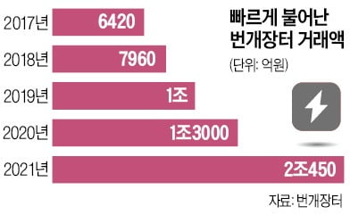 최재화 대표 "번개장터, 덕후 취향 공략했더니 MZ 몰려와…중고 취미용품 거래가 80%"