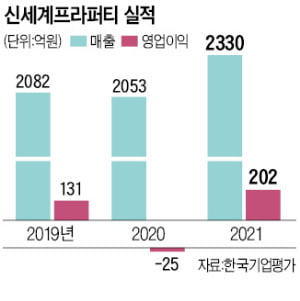와이너리·테마파크까지…신세계 투자 선봉 '프라퍼티'