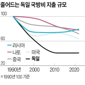 '최강 전차군단' 獨의 굴욕…석달째 무기 지원 약속 못지켜