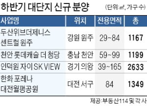 원주·천안…하반기 1000가구 이상 54곳, 9만7969가구 나온다