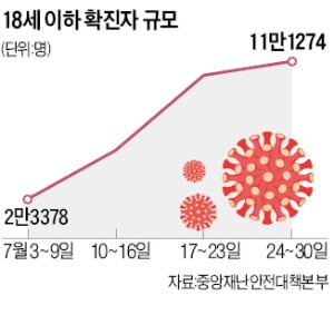 초·중·고 2학기 정상 수업…등교 전 '코찌르기' 안한다