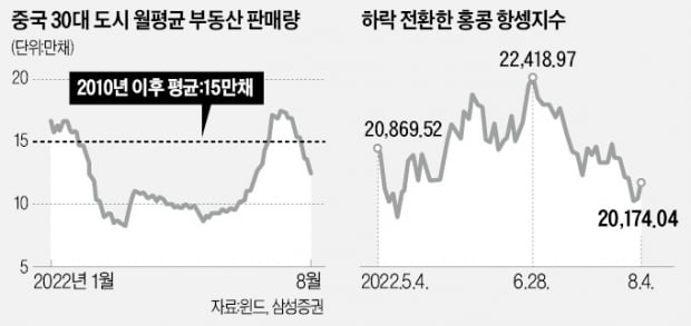 中 '제2 헝다 사태' 오나…재생에너지株로 '피신'