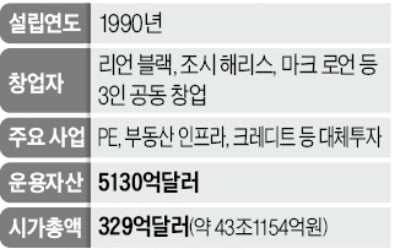 美4대 사모펀드 아폴로 韓 진출…1.3조원 크레디트 펀드 조성