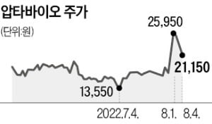 거래소 '압타바이오 임상 공시' 부실관리 논란