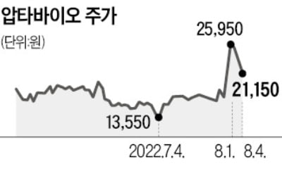 거래소 '압타바이오 임상 공시' 부실관리 논란