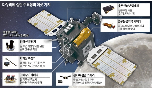 발사 92분 후 교신 성공…다누리, 달로 가는 '우주도로' 무사히 탔다