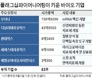 80여개 바이오 벤처의 '아버지'…모더나를 '백신왕국'으로 키우다