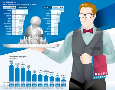 주도주 안 보이는 깜깜이 증시…외국인 찜한 '투자 맛집'