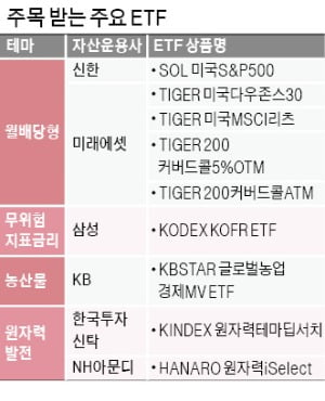 "매달 꼬박꼬박 월급 받는다" 관심 폭발…은퇴자들 돈 몰리는 곳 