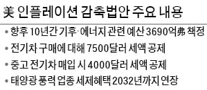 美 기후법안 통과·에너지 패권 전쟁…태양광·LNG 등 친환경株 '들썩'