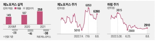 [단독] '닭고기' 하림의 새 도전…바이오 뛰어든다