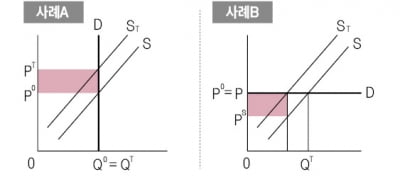 [취업문 여는 한경 TESAT] 수요곡선