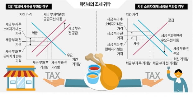 법인세는 기업이 내는 세금이지만…근로자·소비자도 나눠 부담해요