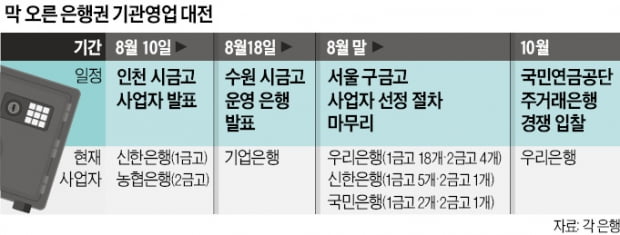 '지자체 금고지기' 입찰 두고 진검승부 벌이는 시중은행