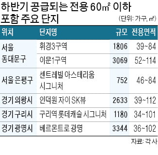 넓어진 '1인가구' 청약…특별공급 노려라