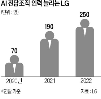 전문인력 키우고 중·고생 교육…AI인재 확보 총력전 나선 LG