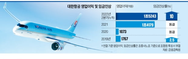 조종사 집단 반발에…대한항공 '난기류'