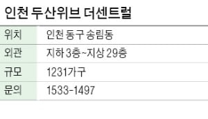 인천 두산위브 더센트럴, 동인천 원도심 1231가구…편의시설·학군 우수