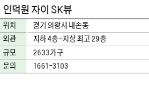 인덕원자이 SK뷰, 평촌 인접한 모락산 자락 2600여 가구