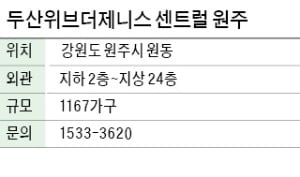 두산위브더제니스 센트럴 원주, 원주 1167가구…고급 디자인 적용