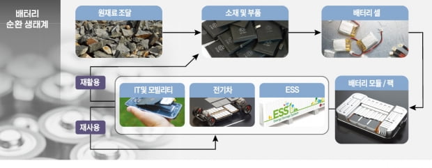 2025년까지 글로벌 생산공장 'RE100' 달성…2050년 '탄소제로' 목표