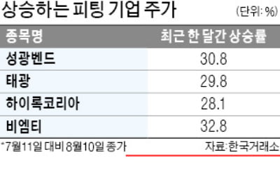 치솟는 LNG·플랜트 수요…"피팅산업, 슈퍼 사이클 온다"